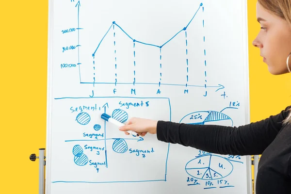 Smart businesswoman standing near white flipchart, pointing at graphics and diagrams — Stock Photo