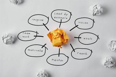 top view of crumpled yellow paper surrounded with business ideas and white crumpled papers on white surface clipart