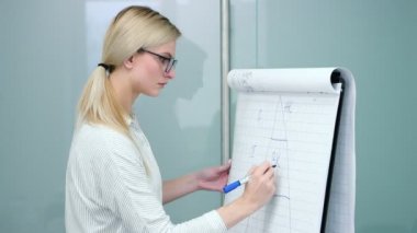 Psikolog, müşteriye durumunu açıklamak için flipchart'a üçgen şema çiziyor..