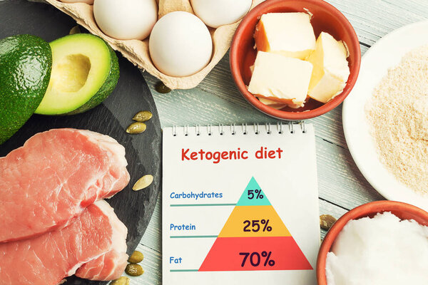Concept of ketogenic diet. Dietary food and notepad with infographic on light table.