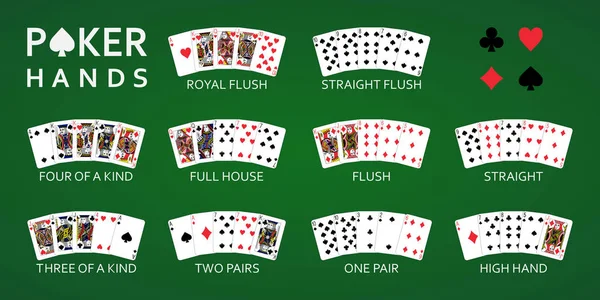 Texas Hold Poker Clasificación Manos Conjunto Combinación Vectores — Vector de stock