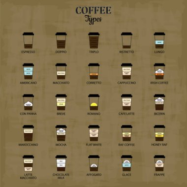 En popüler kahve türlerinin tarifleri. Vektör illüstrasyonu