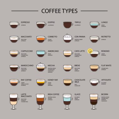 Kahve türü menüler. Espresso tabanlı kahve tarifleri. Kahve türleri ve hazırlıkları hakkında bilgi.