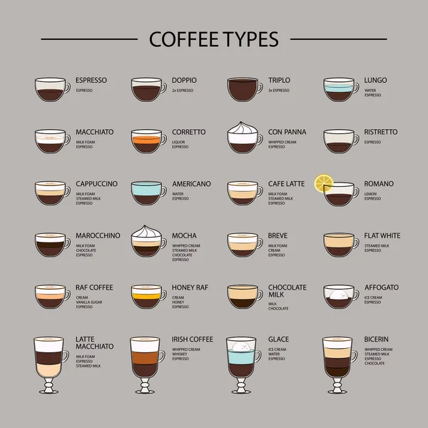 Conjunto Tipos Café Menú Recetas Bebidas Café Expreso Infografía Los — Vector de stock