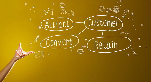 Customer acquisition theme with a hand in a dark yellow background