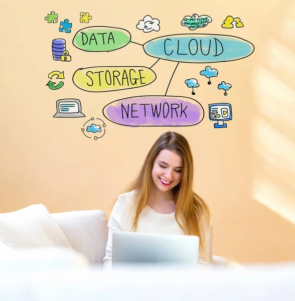 Cloud Computing schemat blokowy z kobietą za pomocą laptopa — Zdjęcie stockowe
