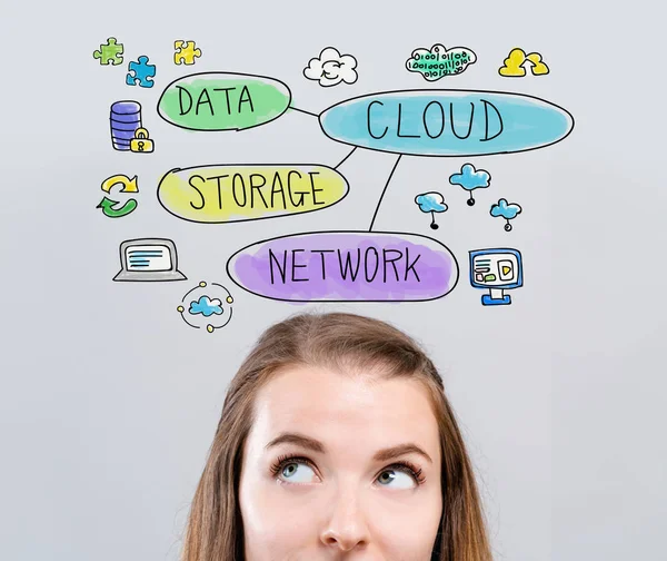 Diagrama de flujo de computación en nube con mujer joven —  Fotos de Stock