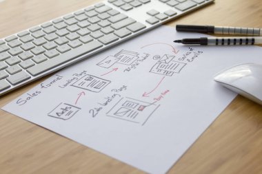 Çalışma alanı için bir Web sitesi satış stratejileri yapma
