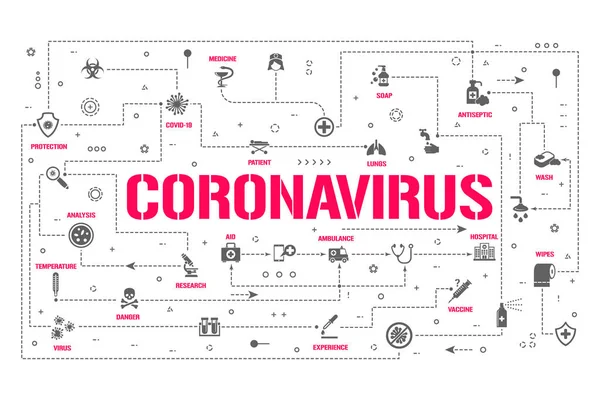 Covid 19テキストバナー 伝達経路 アイコンや症状 白に隔離されたアクションコロナウイルス標識を禁止 イラストステップ要素インフォグラフィック 完璧な医療記号 ロイヤリティフリーストックベクター