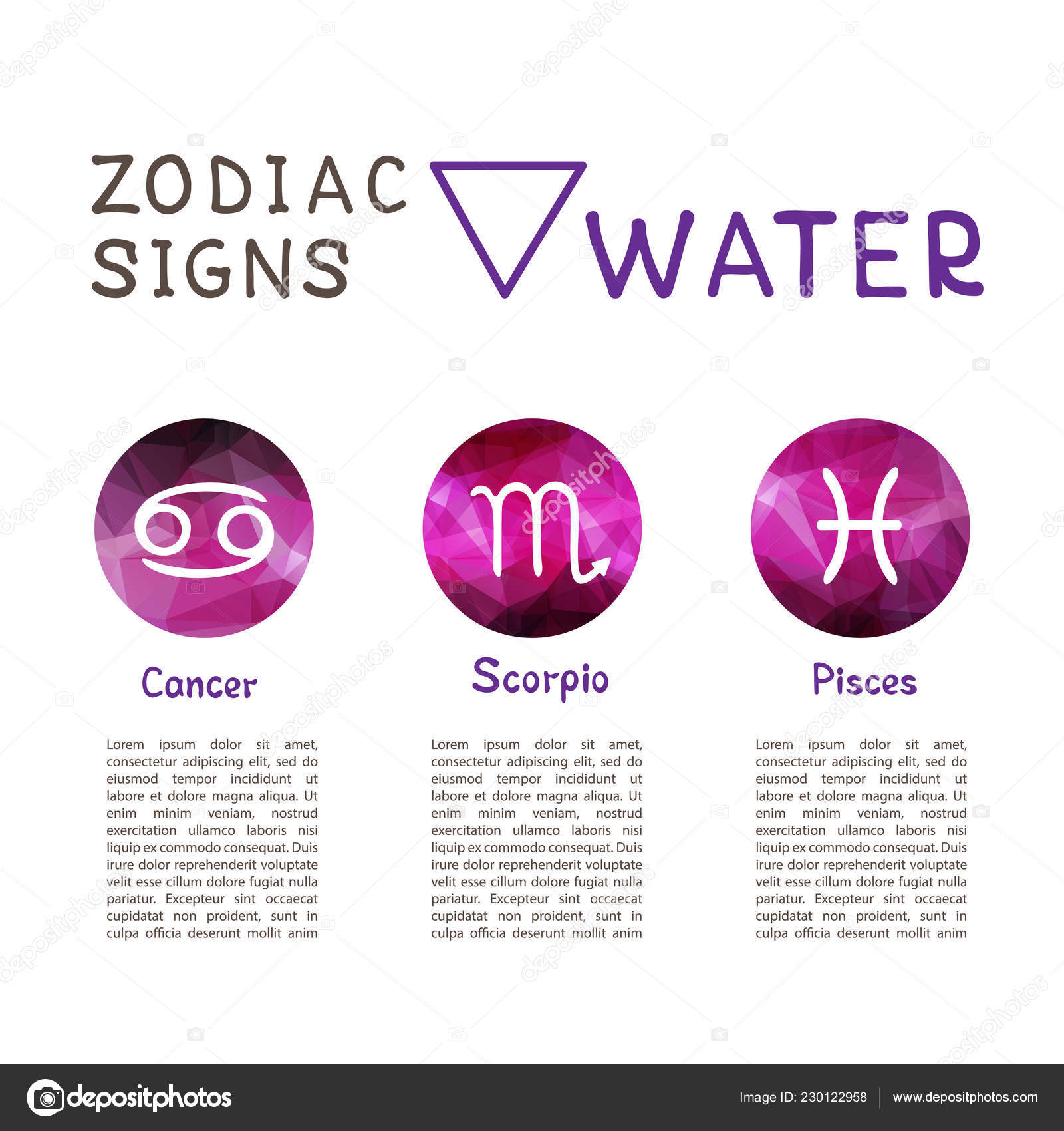 Fire (Aries, Leo, Sagittarius) = Vital