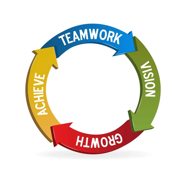Командная Работа Смысл Круге Красочные Стрелки Векторные Изображения Логотип — стоковый вектор