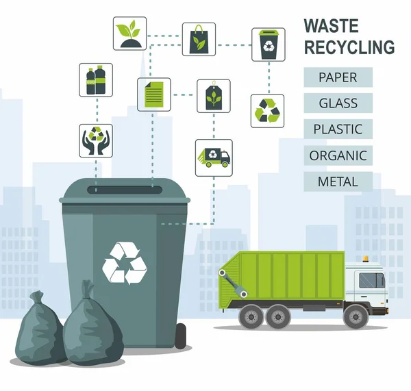 Pinos de lixo para reciclagem de diferentes tipos de resíduos em segundo plano da cidade e caminhão de lixo. Ordenar plástico, orgânico, e-waste, vidro, papel. Infográfico — Vetor de Stock