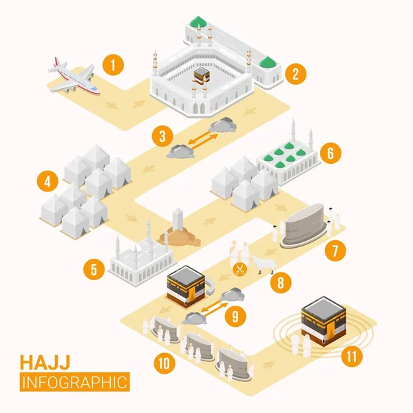 Hajj Infographic Route Map Hajj Guide Step Step Vector Illustration — Stock Vector