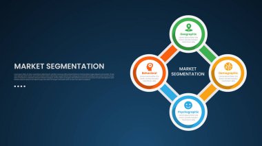 Slayt sunum vektörü için 4 noktalı, sağ sütun üzerinde büyük daire döngüsü dairesel, pazar segmentasyonu bilgi şablonu