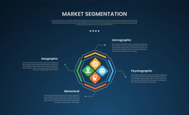 piyasa segmentasyonu bilgi şablonu elmas şekilli yaratıcı döngü dairesel ve slayt sunum vektörü için 4 noktalı ana çember koyu arkaplan biçimi