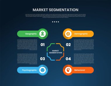 Yaratıcı merkez döngü dairesel, yuvarlak dikdörtgen başlıklı, slayt sunum vektörü için 4 noktalı pazar segmentasyonu bilgi şablonu