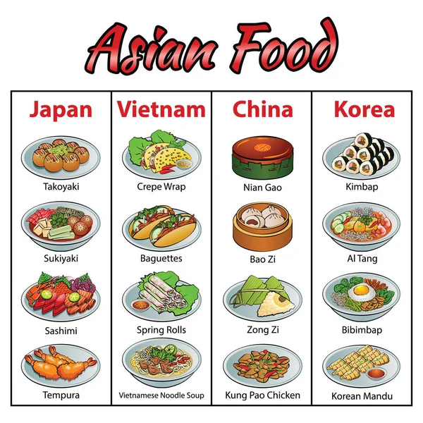 Conjunto de deliciosa y famosa comida de Asia Japón, Vietnam, China, Kor — Vector de stock