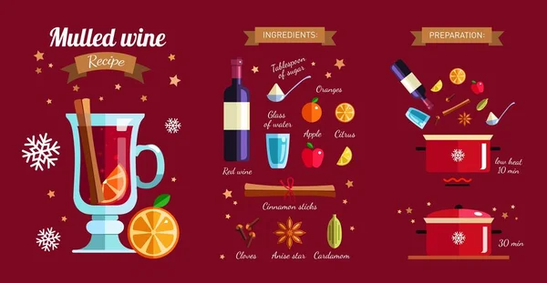 Comment faire Mulled concept infographique du vin. Saison d'hiver Recette de boissons chaudes — Image vectorielle