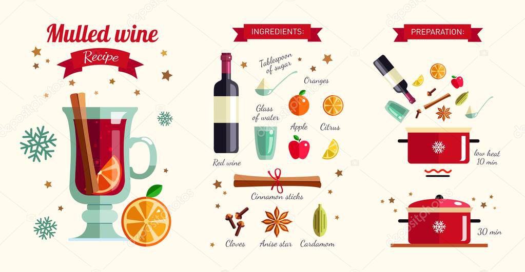 How to make Mulled wine infographic concept. Winter season Hot drink recipe. Vector illustration