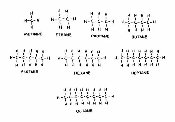 Formeln für Kohlenwasserstoffalkane — Stockvektor