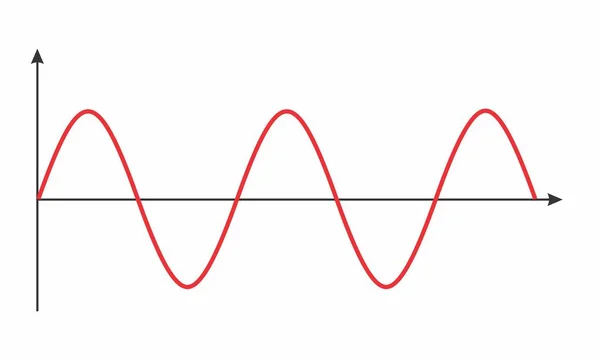 Wavy Graph Representing Mathematical Function — Stock Vector