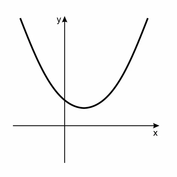 Mathematischer Funktionsgraph — Stockvektor