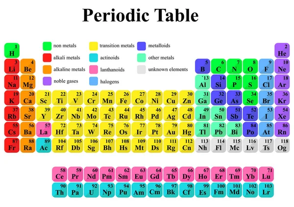 Tabla Periódica Conjunto Alquimia — Archivo Imágenes Vectoriales