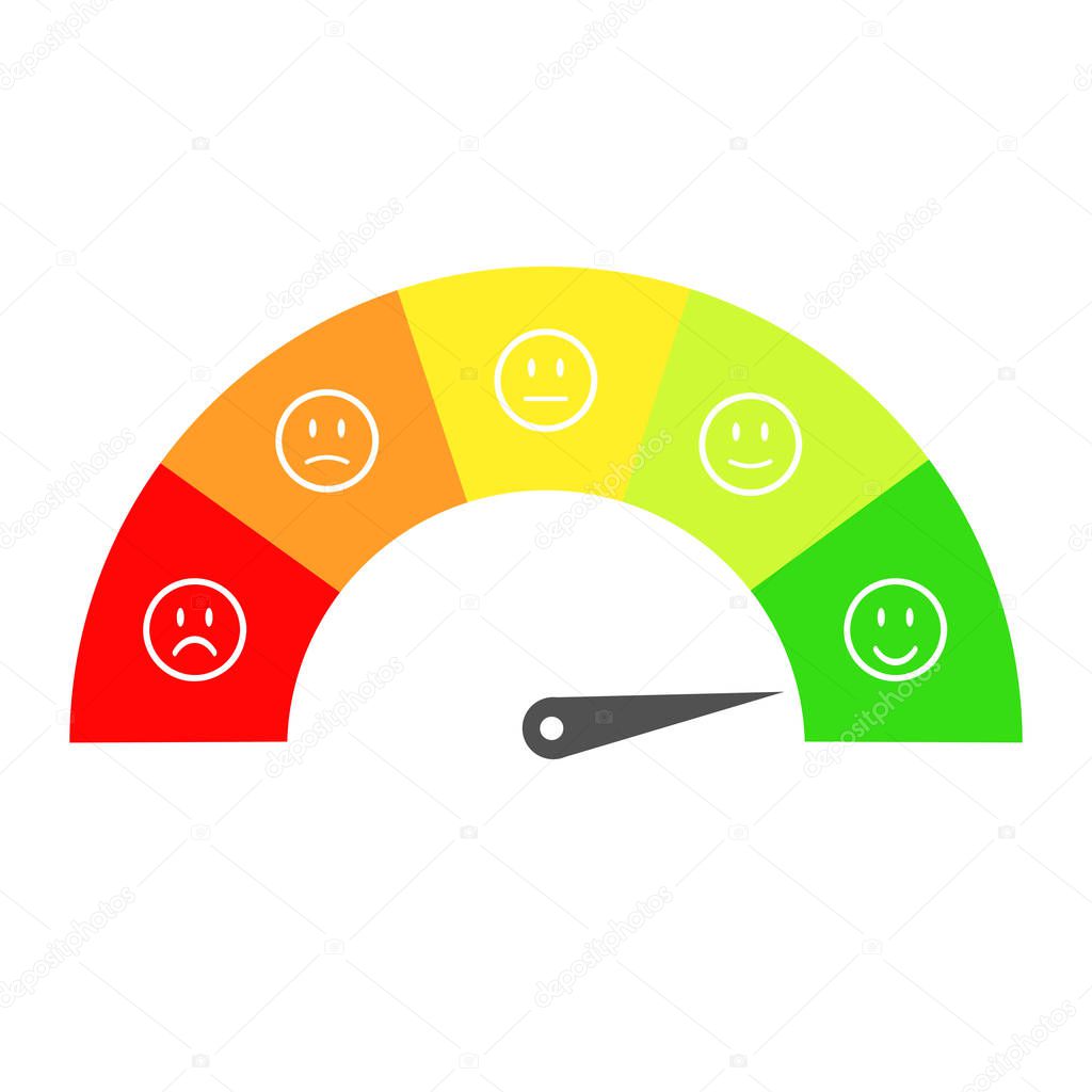 Customer satisfaction meter with different emotions, emotions scale background.