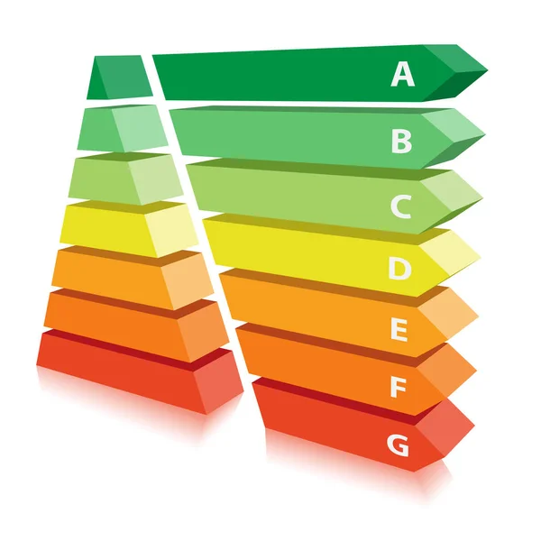 Eveniment Economisire Energiei Mediului Conceptul Ecologie Icon Energy Performance Scale — Vector de stoc