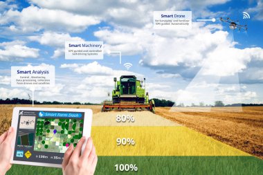 Tarım, Hi-Tech tarım devrimi, dron AI otomatik, kavramsal akıllı