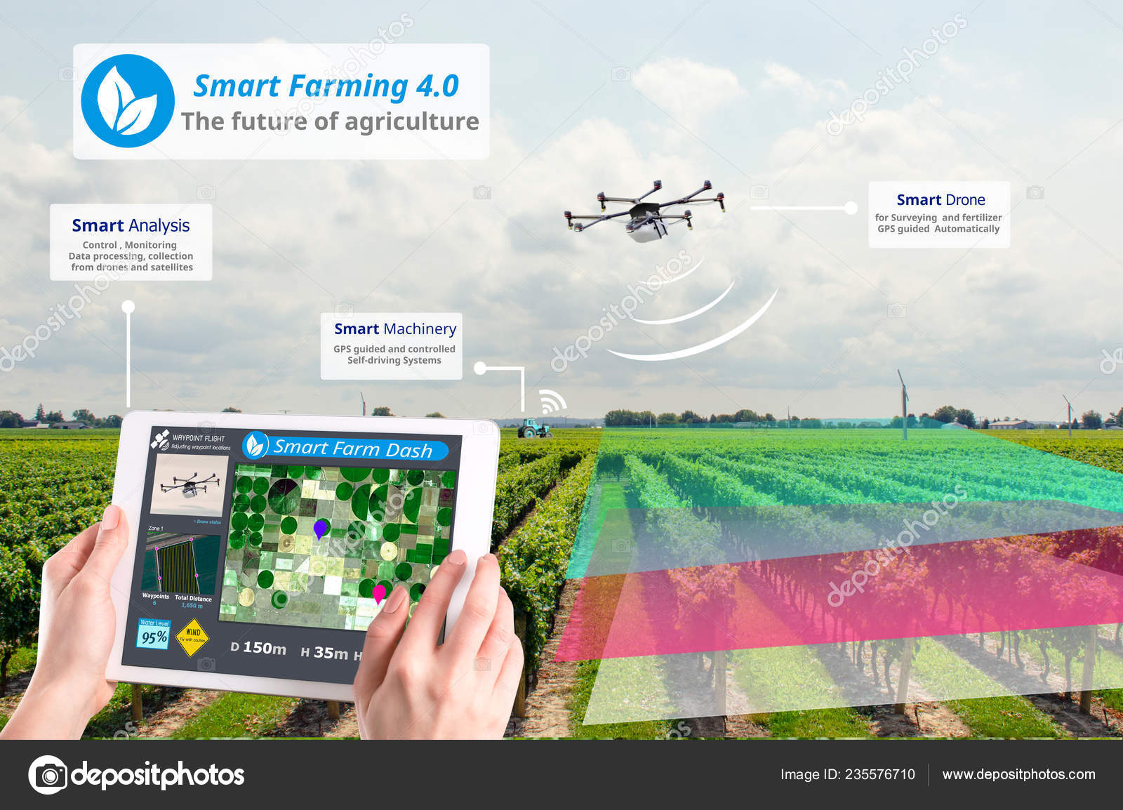 Smart sale farming drones