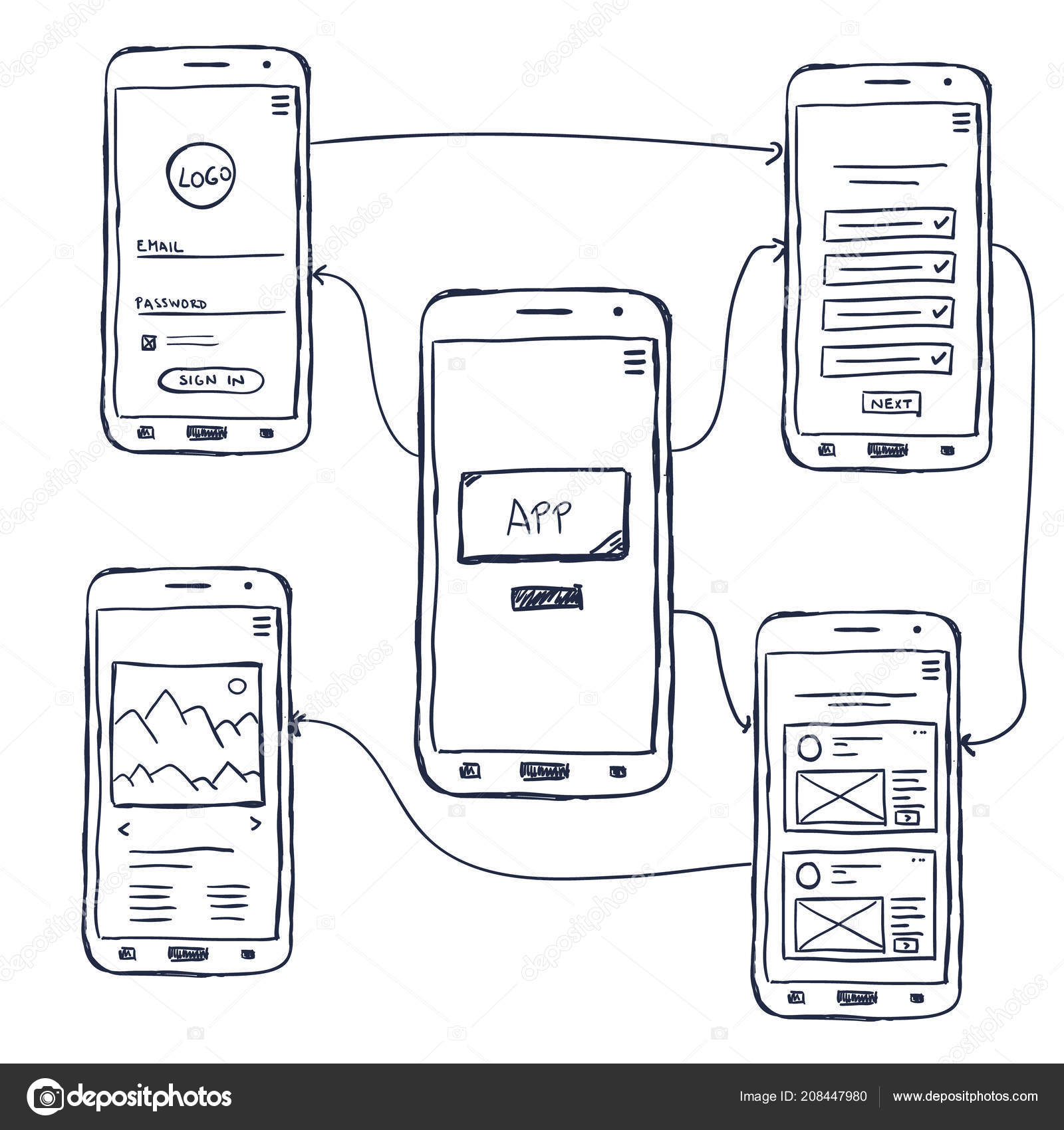 mobile app wireframe template doodle style stock vector kytalpa wire frame template