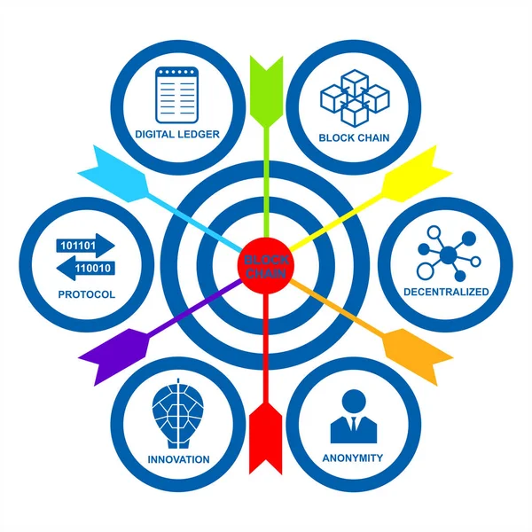 Conceito Cadeia Blocos Concepção Fundo Gráfico Info Ilustração Gráfica Vetorial —  Vetores de Stock