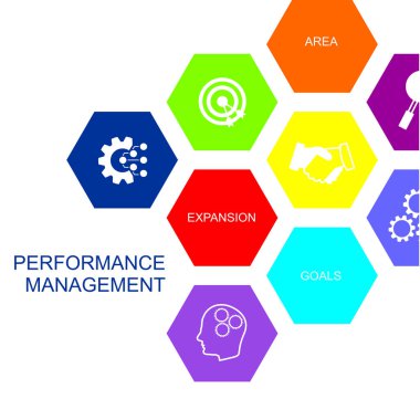 Performans yönetimi kavramı. Simgeleri bir altıgen şeklinde oluşur.