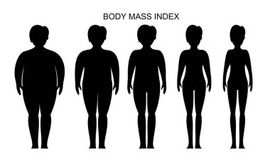Kadın siluetlerinin siyah ve beyaz vektör illüstrasyonu. Normalden aşırı obeze farklı kiloya sahip kadınlar. Kilo kaybı kavramı. Vücut kitle indeksi.  