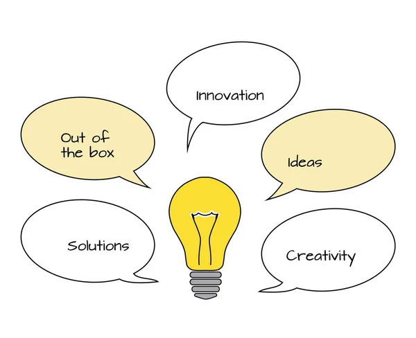 Platte Lampje Met Tekstballonnen Tekst Creativiteit Innovatie Oplossing Ideeën Out — Stockvector