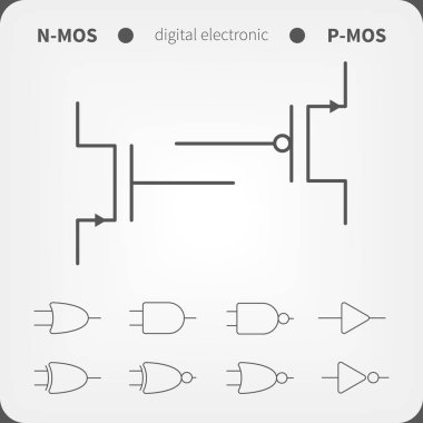 Symbols for building blocks of logic gates. N-MOS and P-MOS transistor schematic symbols. clipart
