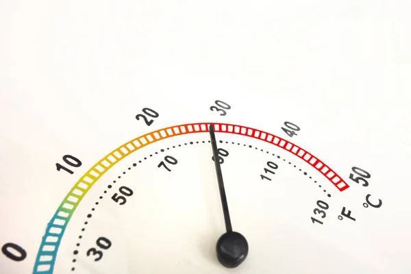 Sıcaklık kavramının yükselişi. Analog iğne termomete yakınlığı