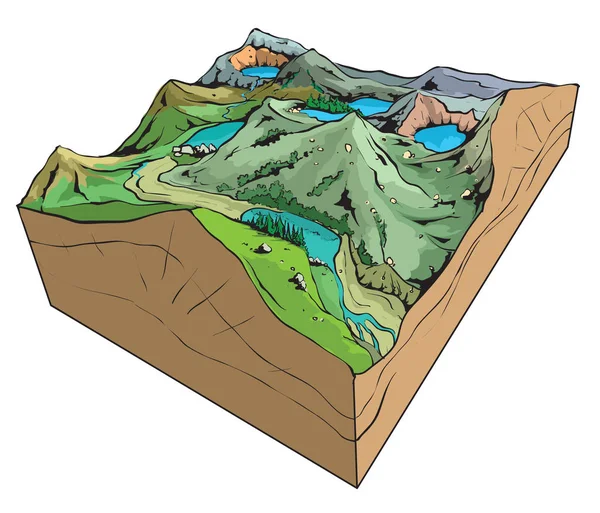 Εικονογράφηση Φορέας Ορισμένων Τύπων Βασικές Λίμνη — Διανυσματικό Αρχείο