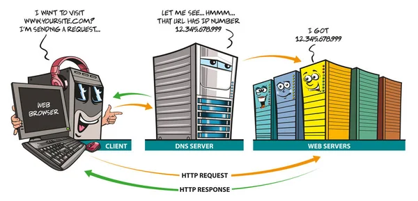 Dbs und Webserver — Stockvektor