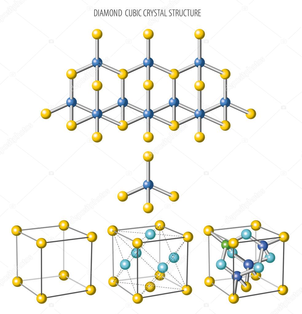 Diamond cubic crystal structure