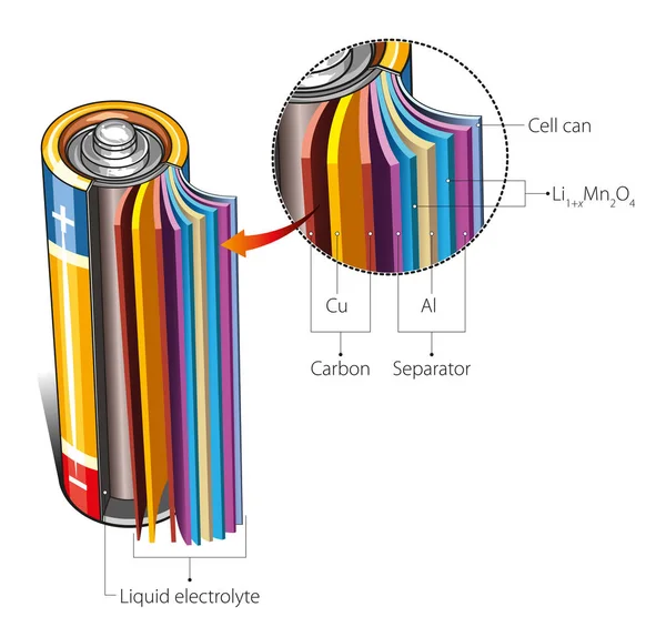 円筒形リチウムイオン電池 — ストックベクタ