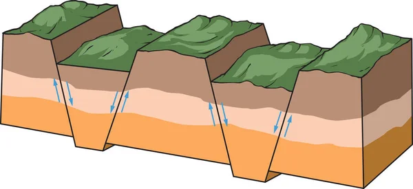 Εικονογράφηση Διάνυσμα Δείχνει Βασική Διαμόρφωση Του Ρήγματος Μπλοκ Βουνά — Διανυσματικό Αρχείο
