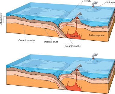 Vector illustraton of collision of two oceanic plates. clipart