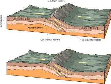 Vector illustration of collision of two continental plates. clipart