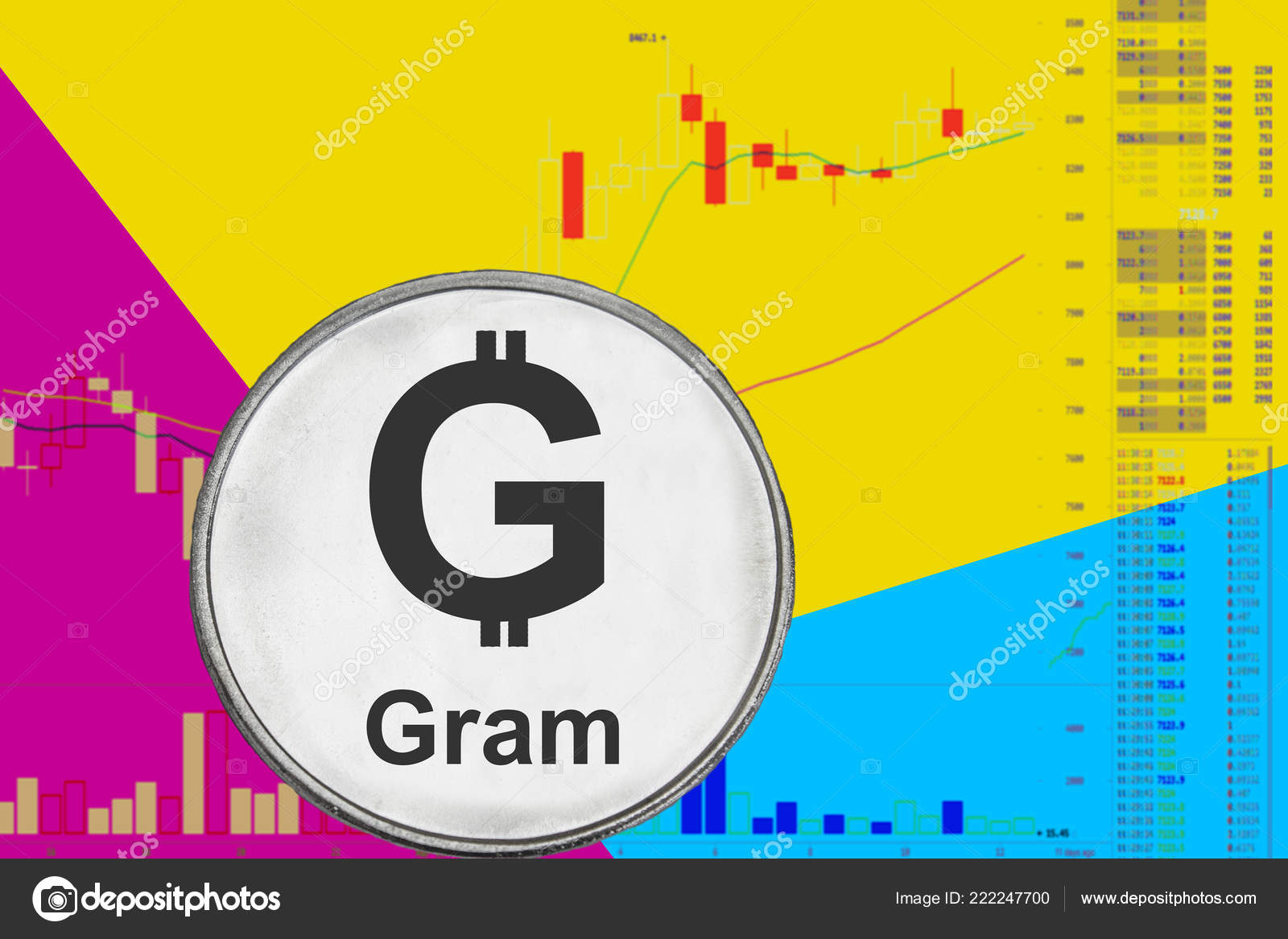 Gram Chart
