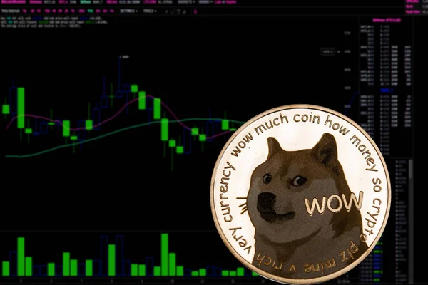 Sikke cryptocurrency Doge bir arka plan mali grafiği.