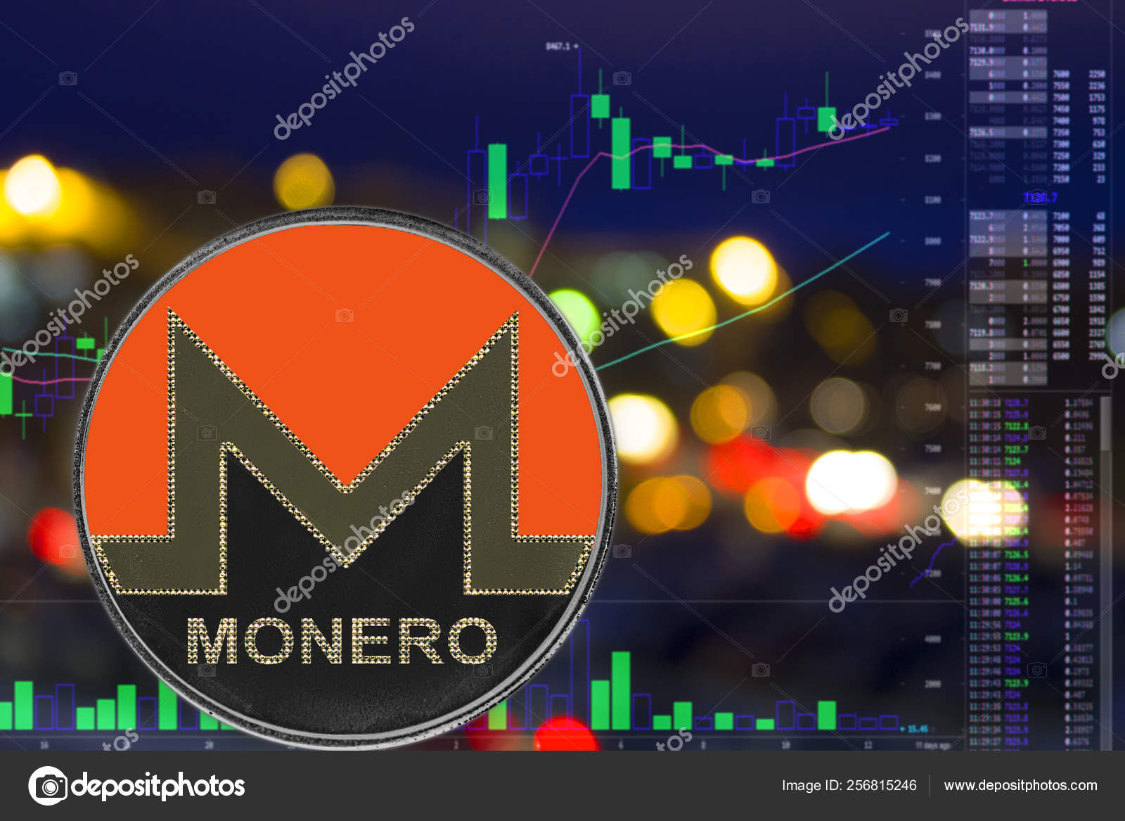 Monero Stock Chart