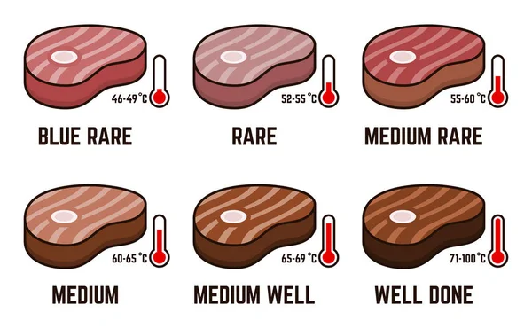 Steak Doneness cu schema de valoare a temperaturii — Vector de stoc