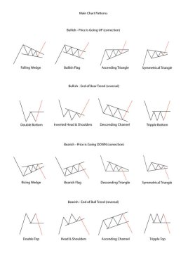 Forex stock trade patterns. Main graphical price models. Continu clipart